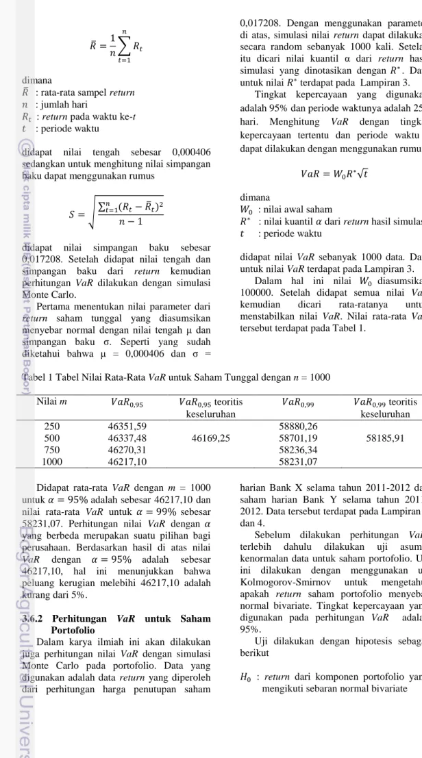 Tabel 1 Tabel Nilai Rata-Rata VaR untuk Saham Tunggal dengan n = 1000  Nilai m                     teoritis  keseluruhan                     teoritis keseluruhan  250  46351,59  58880,26  500  46337,48  46169,25  58701,19  58185,91  750  46270,31  58236,34
