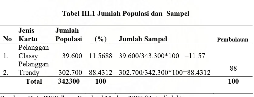 Tabel III.1 Jumlah Populasi dan  Sampel 