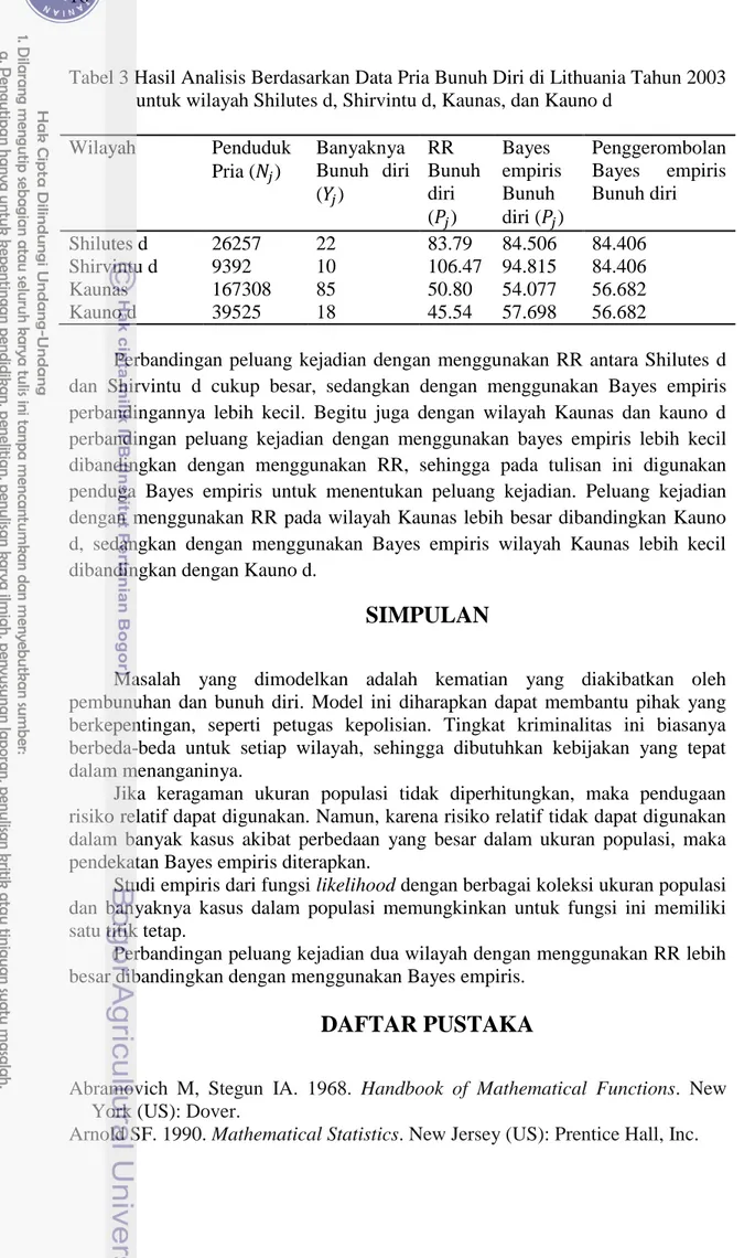 Tabel 3 Hasil Analisis Berdasarkan Data Pria Bunuh Diri di Lithuania Tahun 2003  untuk wilayah Shilutes d, Shirvintu d, Kaunas, dan Kauno d 
