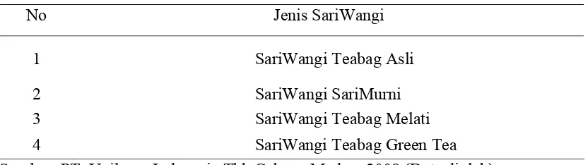 Tabel 1.1 Teh Celup SariWangi yang Beredar di Kota Medan  