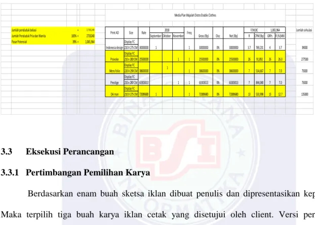 TABEL III. 4                Media Plan Majalah 