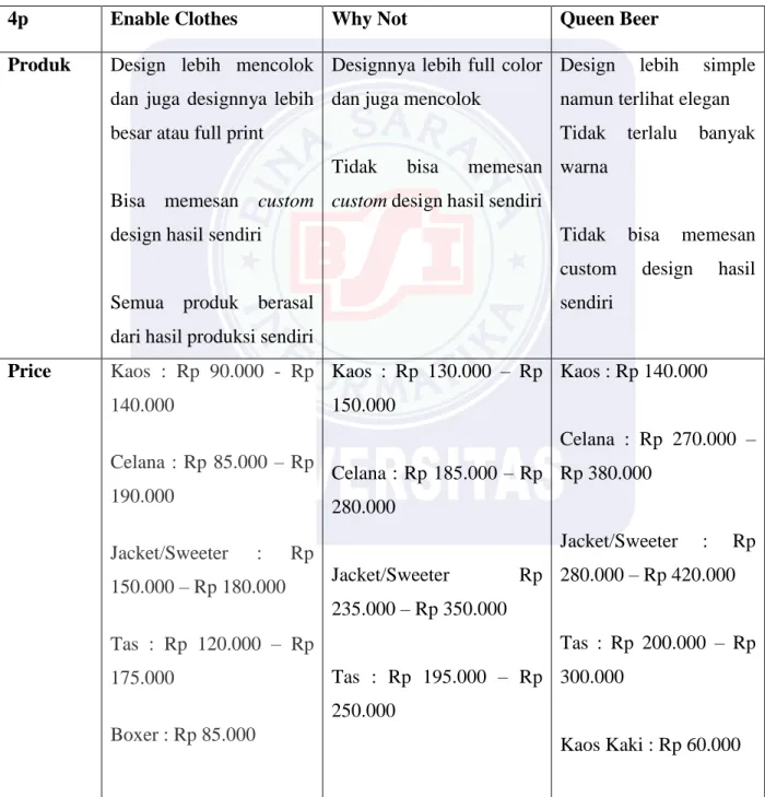 TABLE III. 1 
