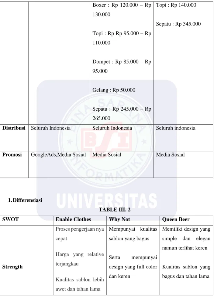TABLE III. 2 