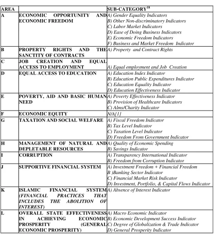 TABLE II Economic IslamicityIndex (EI2) 