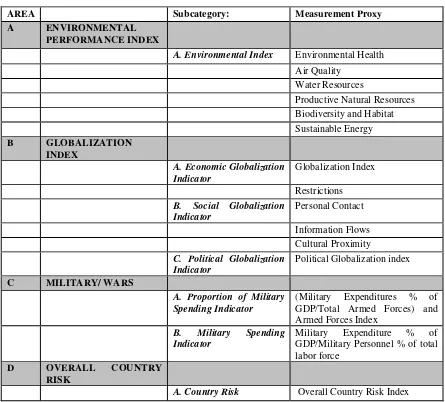 TABLE V International Relations IslamicityIndex (IRI2) 