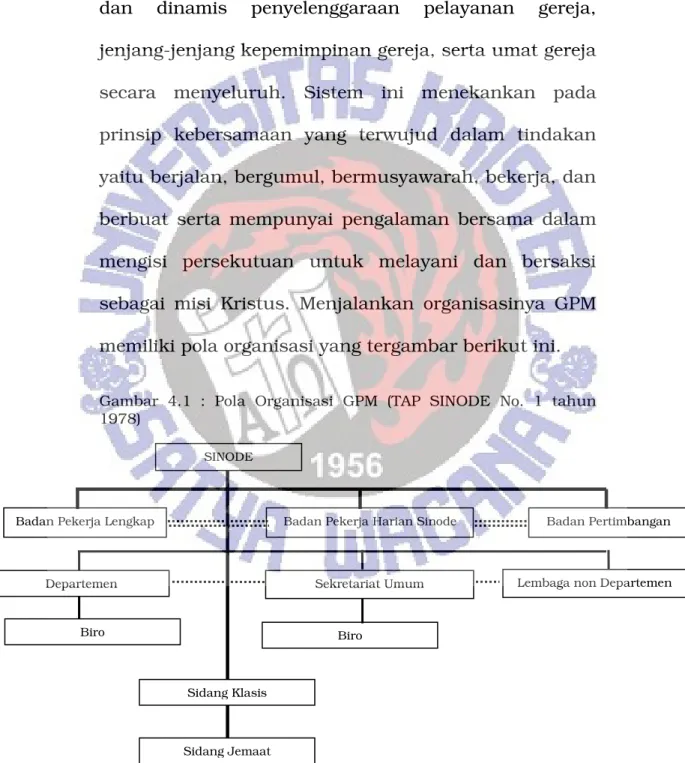 Gambar  4.1  :  Pola  Organisasi  GPM  (TAP  SINODE  No.  1  tahun  1978) 