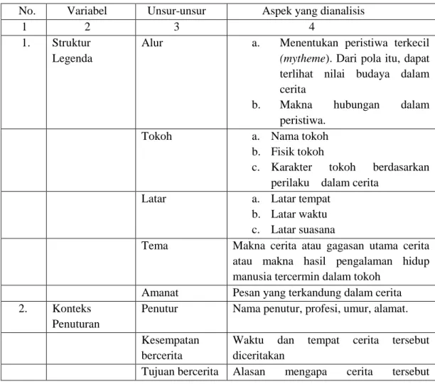 Tabel 3.1  Parameter Analisis Data 