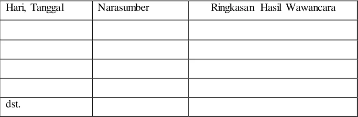Tabel  3.5 Format  Transkripsi  LKB  Tanggal  Observasi  : 