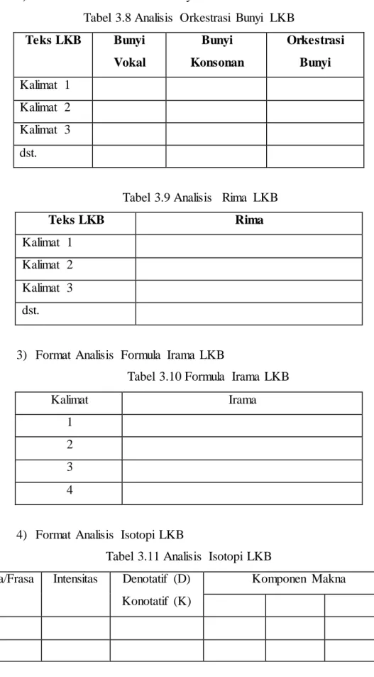 Tabel  3.8 Analisis  Orkestrasi  Bunyi  LKB  Teks LKB  Bunyi  Vokal  Bunyi  Konsonan  Orkestrasi Bunyi  Kalimat  1  Kalimat  2  Kalimat  3  dst