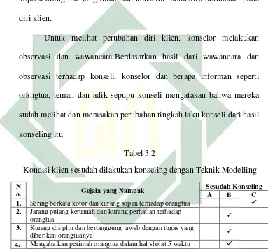   Tabel 3.2 