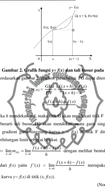 Gambar 2. Grafik fungsi y= f(x) dan tali busur pada fungsi y= f(x)  Berdasarkan gambar 2, gradien garis busur  FG dapat ditentukan oleh: 