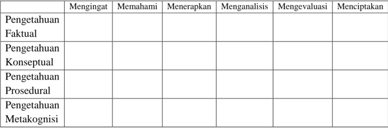 Tabel Taksonomi 