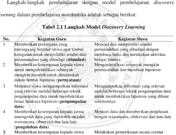 Tabel 2.1 Langkah Model Discovery Learning  