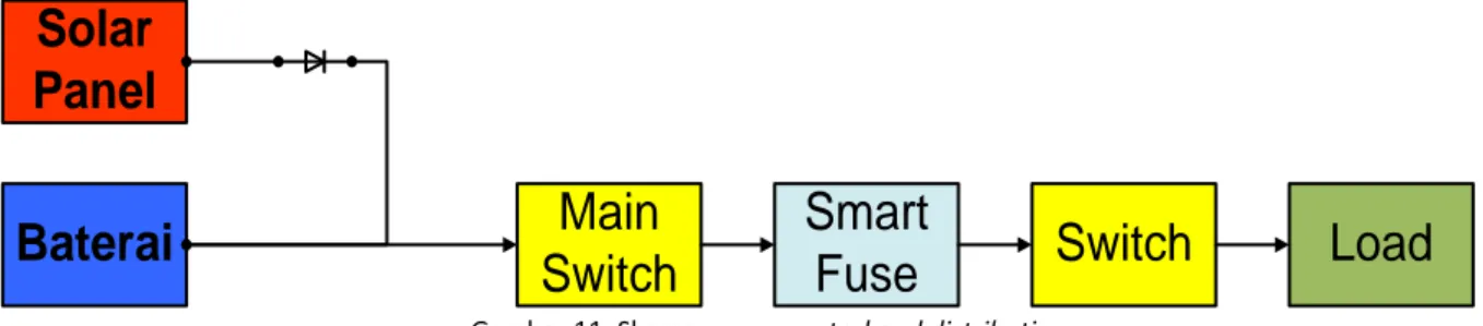 Gambar 11. Skema power control and distribution 