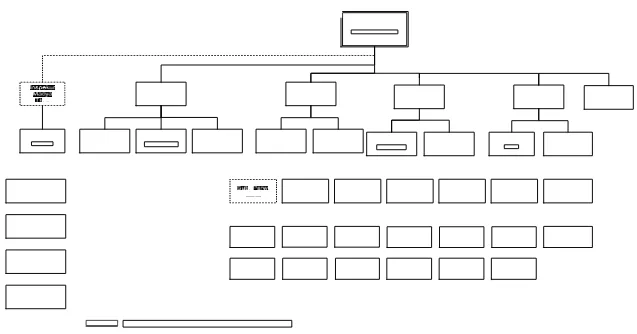 Gambar 4.1. Struktur Organisasi PT. Jasa Raharja Tipe A Cabang Sumut 