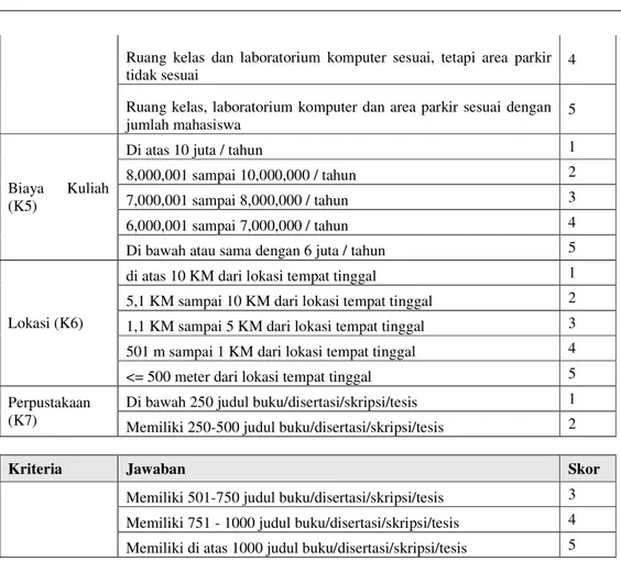 Tabel  2  berisi  jawaban  dan  skor  dari  pertanyaan  masing-masing  kriteria  dengan  skor  yang  diberikan bernilai dari 1 sampai 5