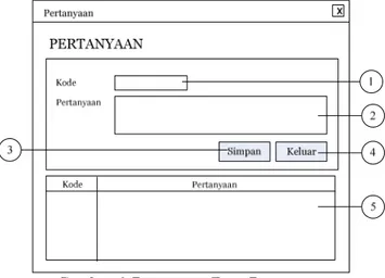 Gambar 7. Rancangan Form Perguruan Tinggi 