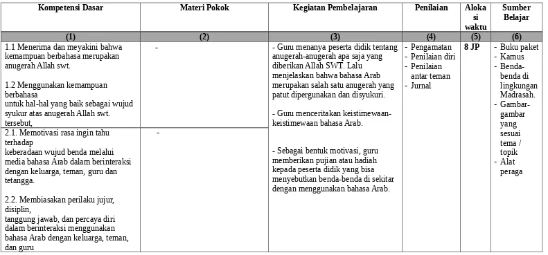 syukur atas anugerah Allah swt. tersebut,- Guru menceritakan keistimewaan-  keistimewaan bahasa Arab.gambar yang 