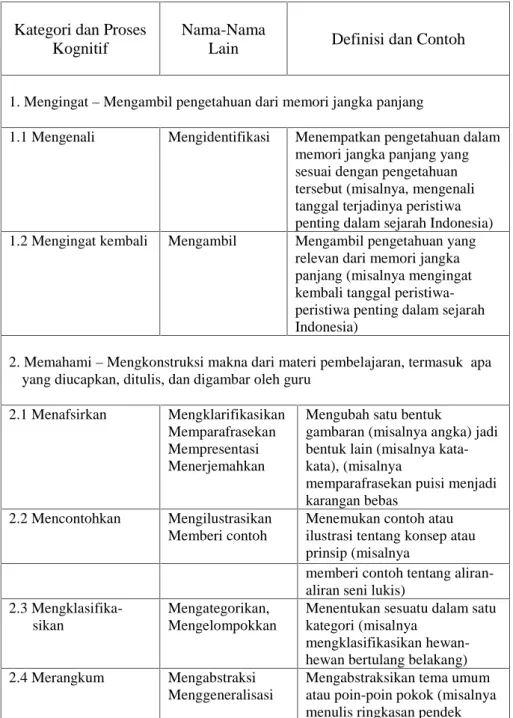 Tabel 1. Kategori Taksonomi Anderson dan Kratwohl