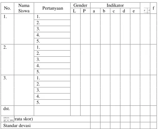 Tabel 4. Lembar observasi profil keterampilan bertanya oleh siswa No. Nama