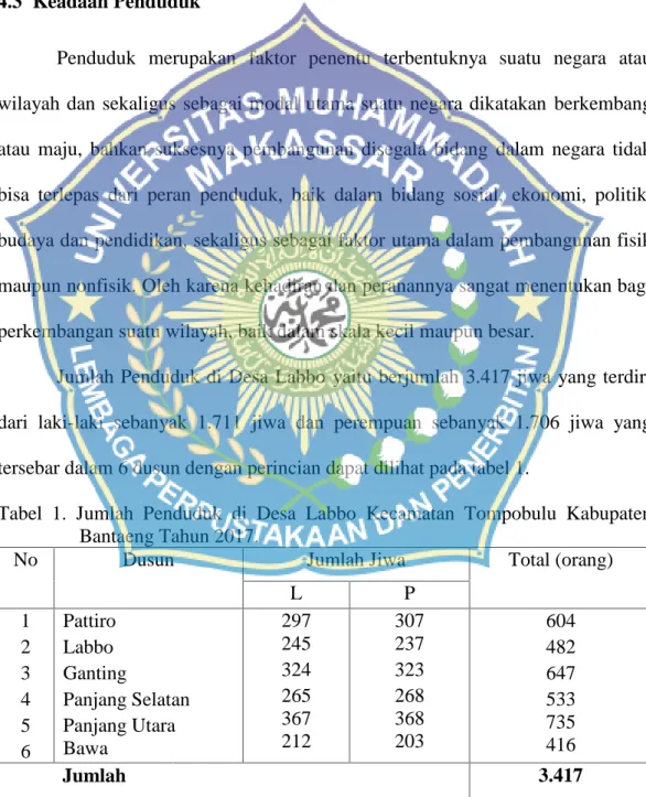 Tabel  1. Jumlah  Penduduk  di  Desa  Labbo Kecamatan  Tompobulu  Kabupaten Bantaeng Tahun 2017.