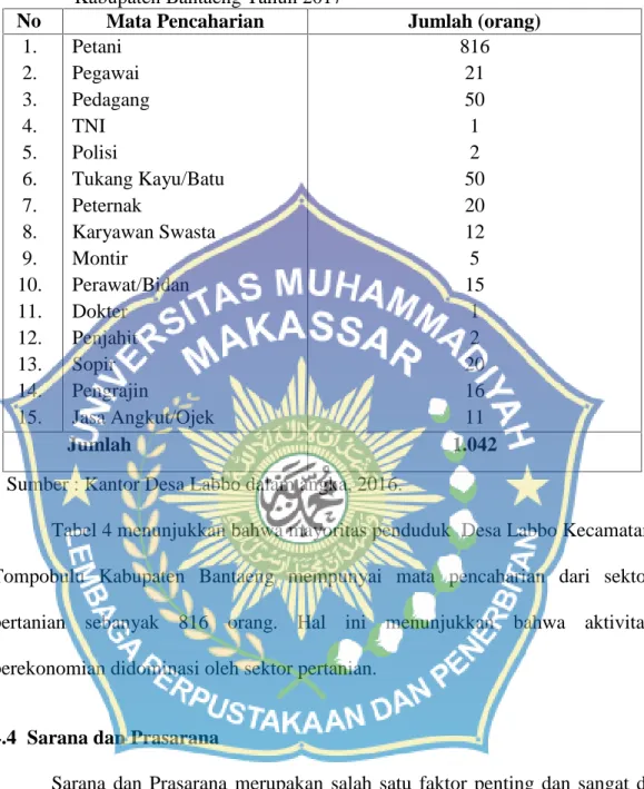 Tabel  4.  Mata  Pencaharian  Penduduk  di  Desa  Labbo  Kecamatan  Tompobulu Kabupaten Bantaeng Tahun 2017