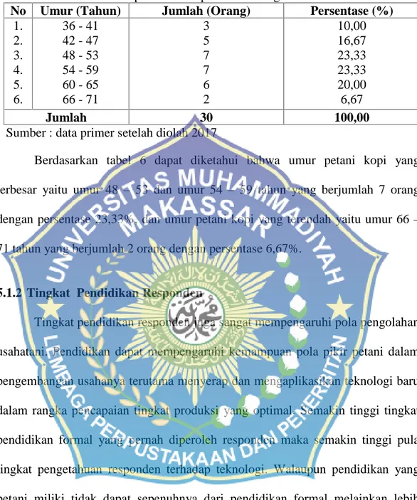 Tabel 6. Identitas  Petani  Responden  berdasarkan  Tingkat  Umur  di  Desa  Labbo Kecamatan Tompobulu Kabupaten Bantaeng.