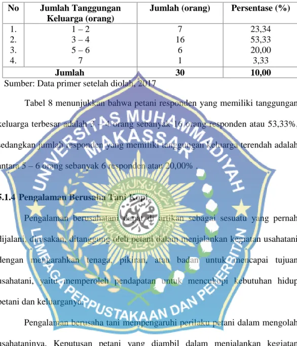 Tabel  8. Jumlah  Responden  berdasarkan  Klasifikasi  Jumlah  Tanggungan Keluarga di Desa Labbo Kecamatan Tompobulu Kabupaten Bantaeng 2017