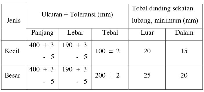 Tabel 2.2 Persyaratan ukuran standar dan toleransi bata beton berlubang  