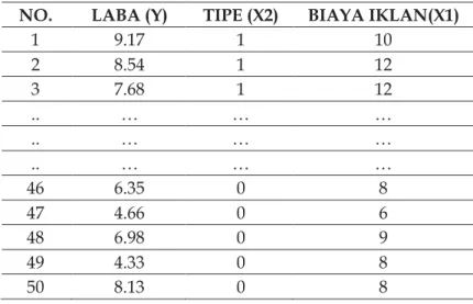 Tabel 2. Data Laba Perusahaans 