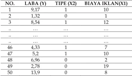 Tabel 2. Data Laba Perusahaan 