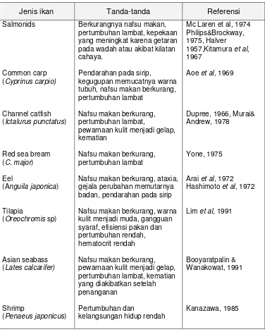 Tabel 5.21. Tanda-tanda kekurangan tiamin pada ikan budidaya (Tacon, 1991) 