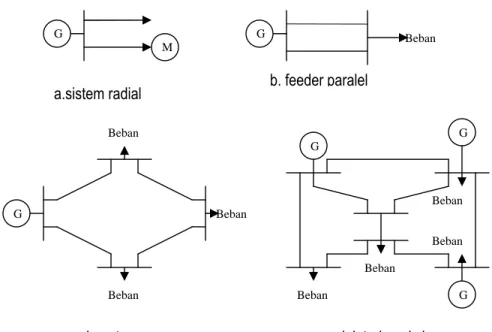 Gambar 4. Beberapa metode koneksi sistem tenaga