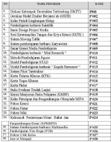 Tabel 1. Indikator CP