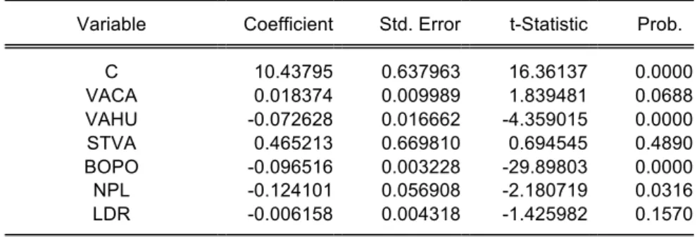 Tabel 6. Hasil Uji Regresi Data Panel  Cross-section random effects test equation: 