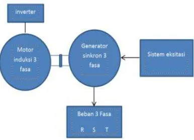 Gambar 1. Diagram Blog Sistem  