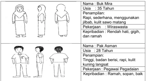 Tabel 1: Karakter pada animasi 2D  Nama : Buk Mira  Usia    : 35 Tahun  Penampilan:  