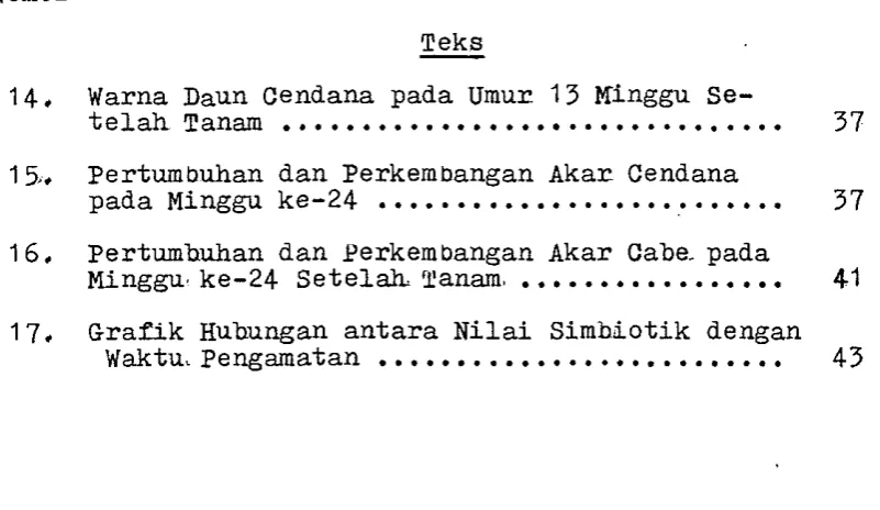 Grafik Hubungan antara Nilai Simhdotik dengan .......................... 