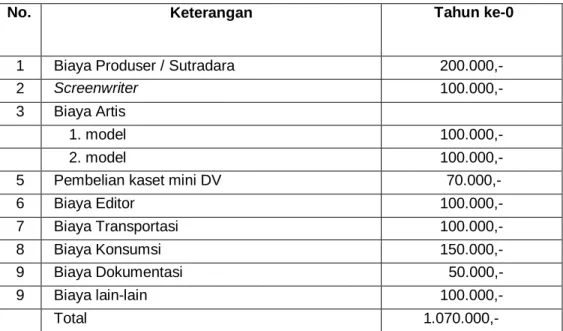 Tabel IV.3 Biaya  Operasional 