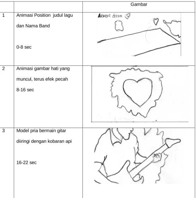 Gambar 3.2 Storyboard 