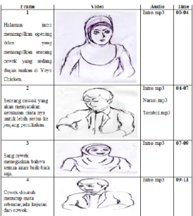 Gambar 3.2 Perancangan Storyboard 