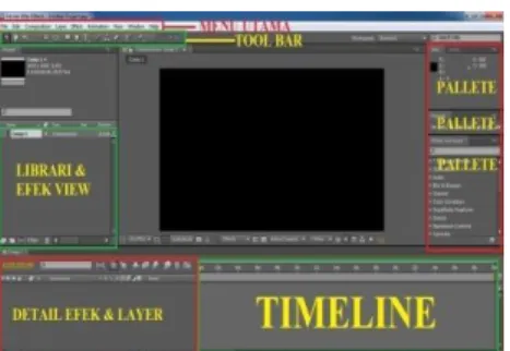 Gambar 2. Adobe After Effects 