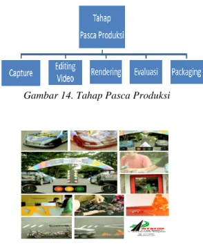 Gambar 13. Tahap Produksi 