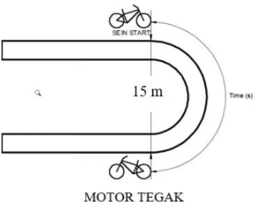 Gambar 1. Desain Uji U-Turn 