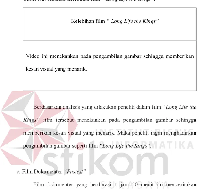 Tabel 3.2: Analisis kelebihan film “ Long Life the Kings”. 