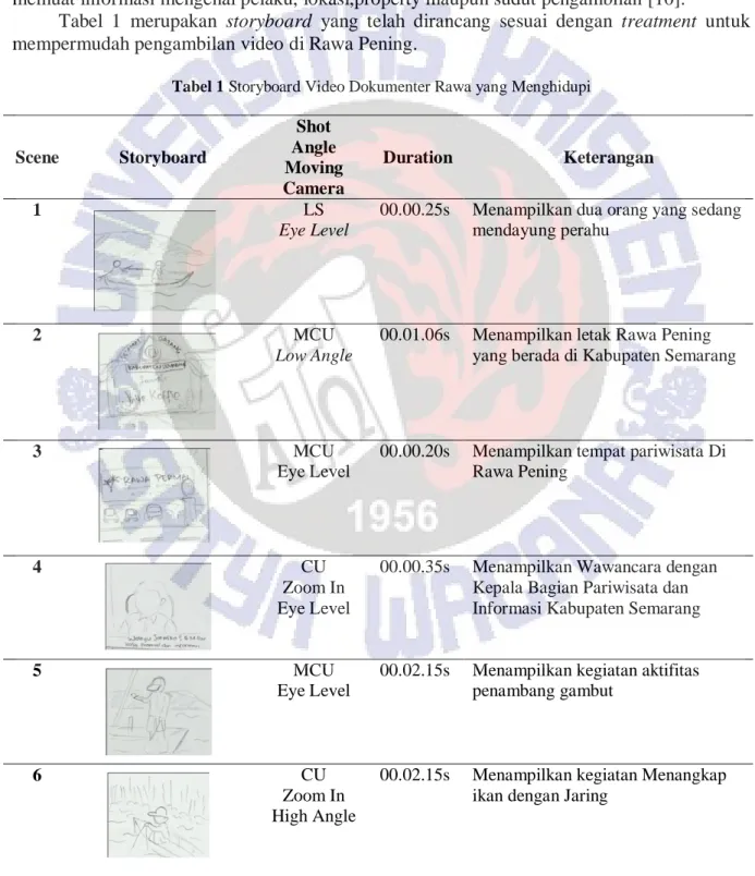 Tabel  1  merupakan  storyboard  yang  telah  dirancang  sesuai  dengan  treatment  untuk  mempermudah pengambilan video di Rawa Pening