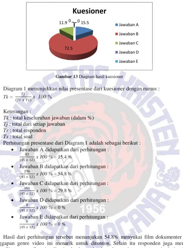 Gambar 13 Diagram hasil kuesioner