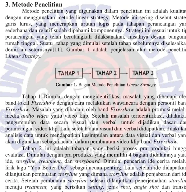 Gambar 1. Bagan Metode Penelitian Linear Strategy. 