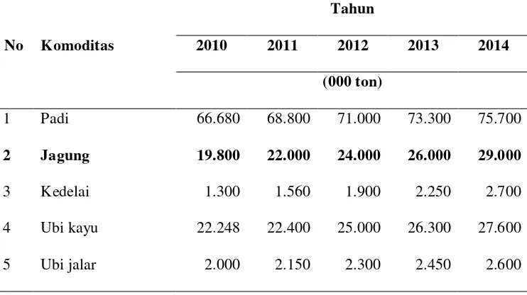 Tabel 3. Target Produksi Tanaman Pangan di Indonesia tahun 2010-2014 
