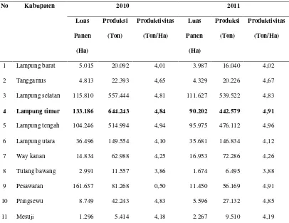 Tabel 4. Luas Panen, Produksi dan Produktivitas Jagung di Provinsi  Lampung Tahun 2011 